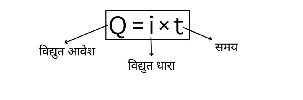 1000015444 Electric charge kise kehte hai