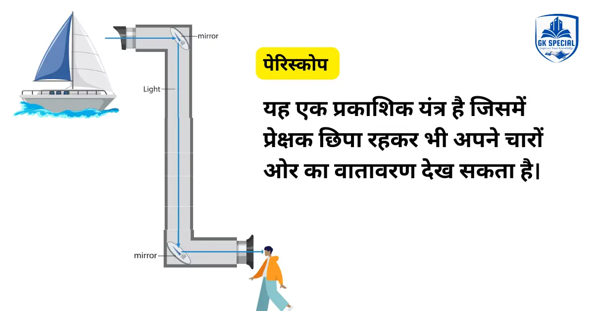 20 Physics PYQ in Hindi Important for SSC & Railway Exams 20 Physics PYQ in Hindi Important for SSC & Railway Exams