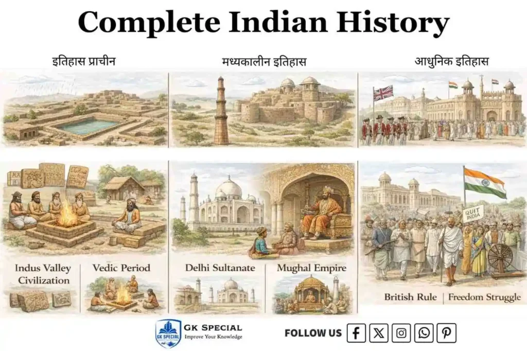 Indian History Complete Notes in Hindi - भारतीय इतिहास