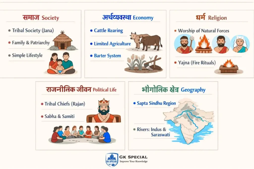 Vedic Kaal in Hindi with MCQ - ऋग्वेदिक काल का चित्र