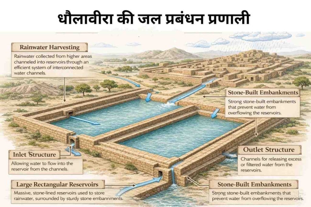 Sindhu Ghati Sabhyata in Hindi with MCQ 2026 | Complete Information + Important Questions