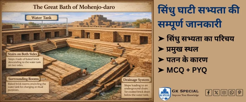 Sindhu Ghati Sabhyata in Hindi with MCQ - (स्नानागार का चित्र)