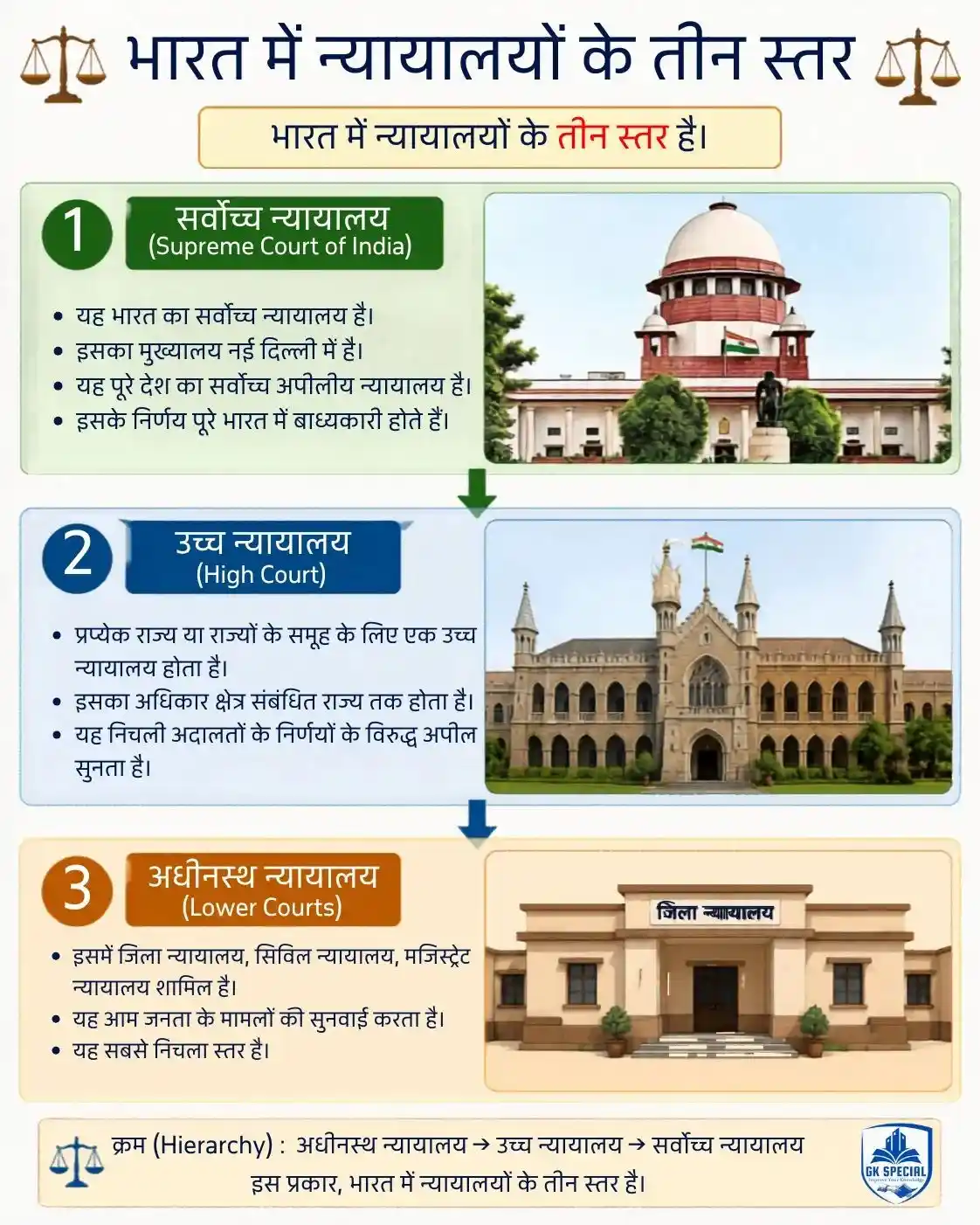 SSC PYQ and MCQ in hindi | Important 2026