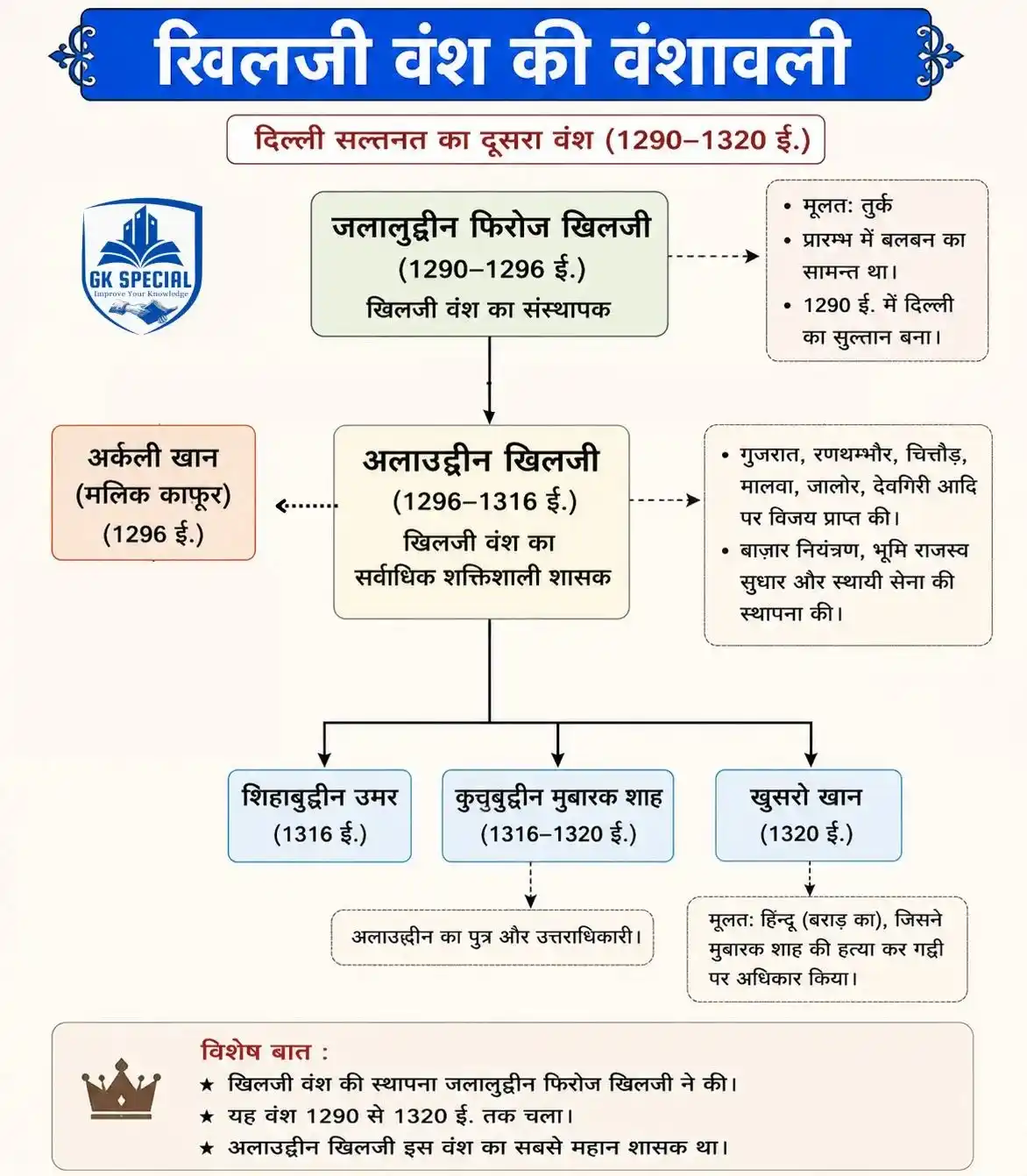 ssc previous year question in hindi with pdf free Top 20 PYQ