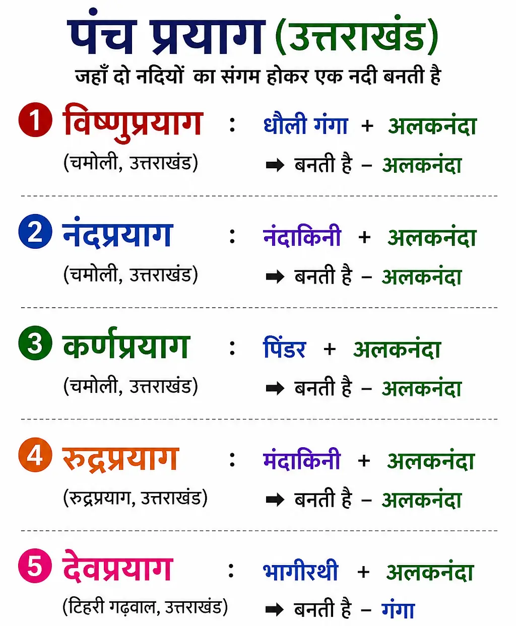 Geography Most Important Question Answer in Hindi Updated 2026