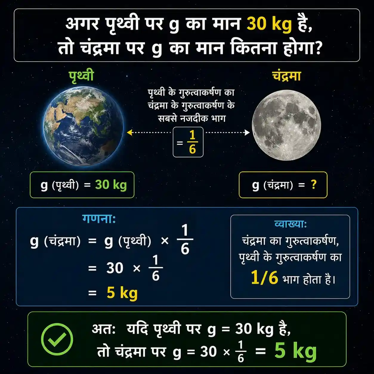Physics Previous year Question in Hindi | Important 2026-27