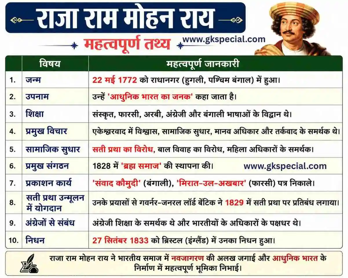 UP Police Constable Important PYQ in Hindi | Exam Booster 100+ PYQ