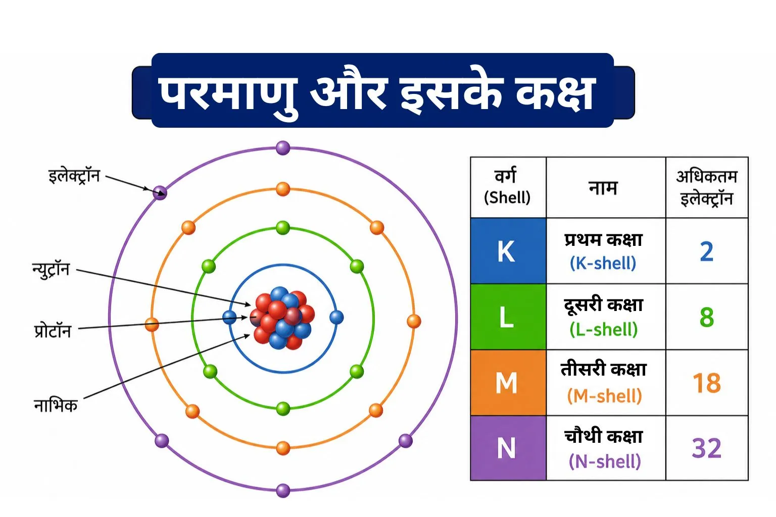 Atomic Structure (परमाणु संरचना) PYQ in Hindi Explanation सहित | Most Important