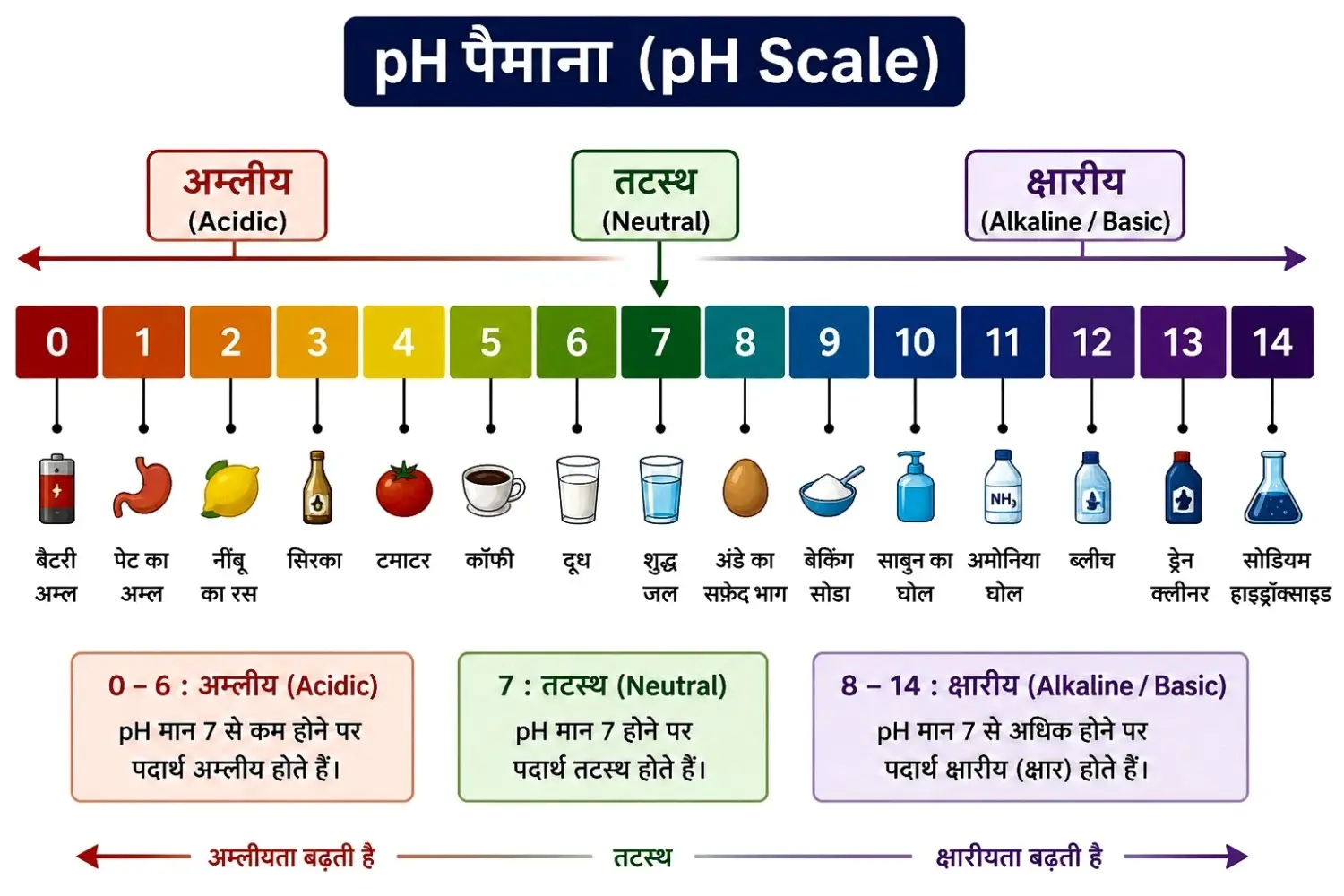 Chemistry Previous Year Questions in Hindi Explanation सहित | रेलवे की सभी परीक्षाओं के लिए उपयोगी 20+ Important PYQ