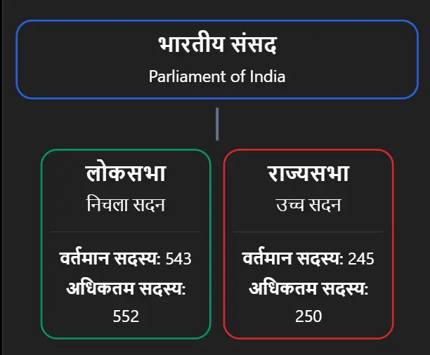 Polity Previous Year Questions Important | भारतीय राजव्यवस्था 2026-27
